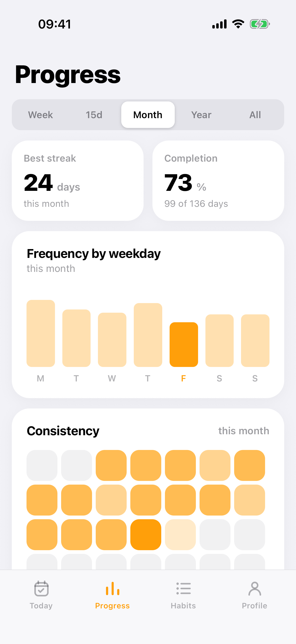 Progress screen