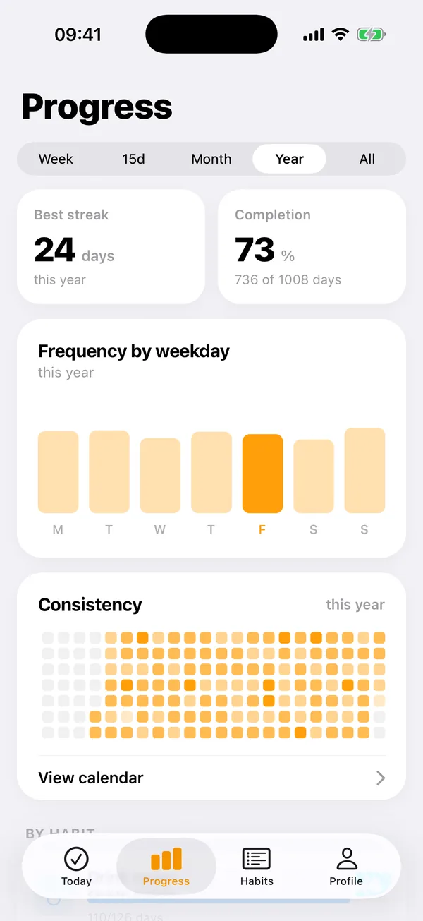 Progress screen