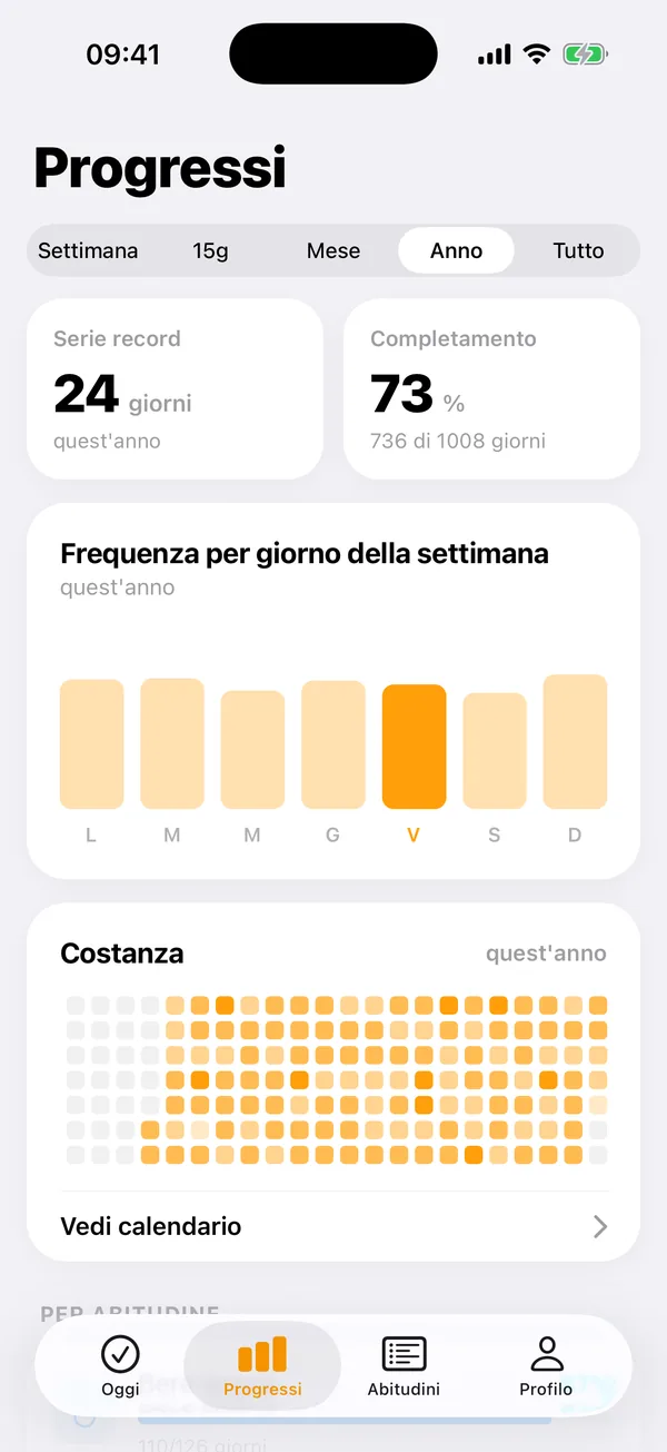 Schermata Progressi
