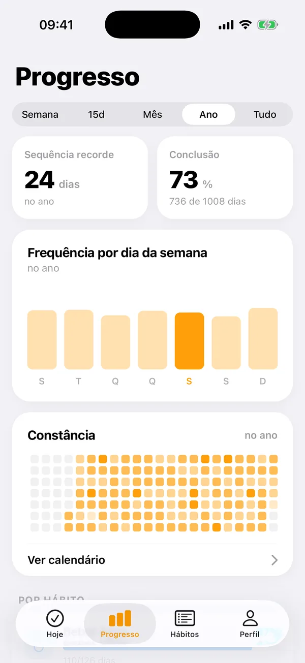 Tela Progresso